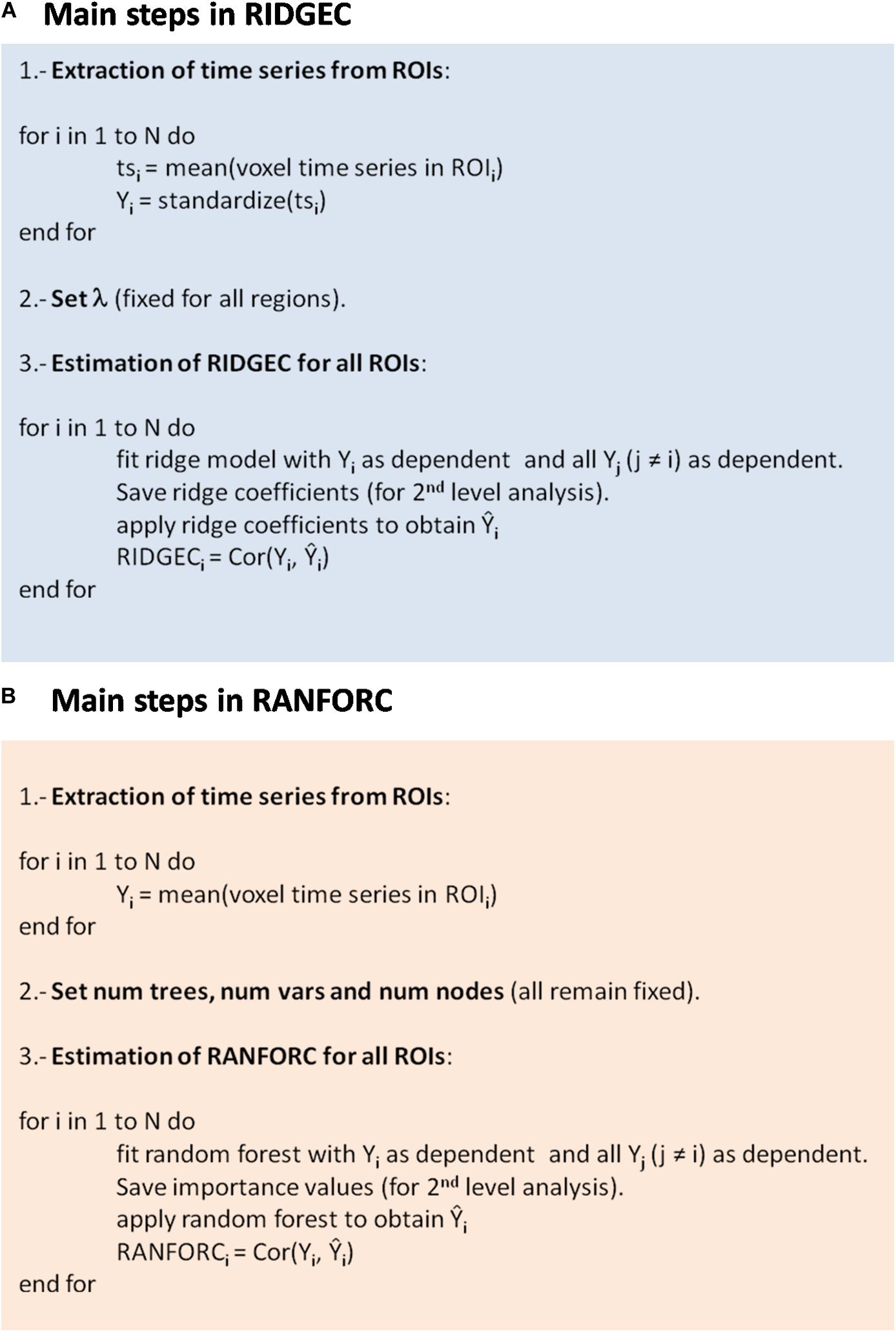 Frontiers Multivariate Brain Functional Connectivity Through Regularized Estimators Neuroscience