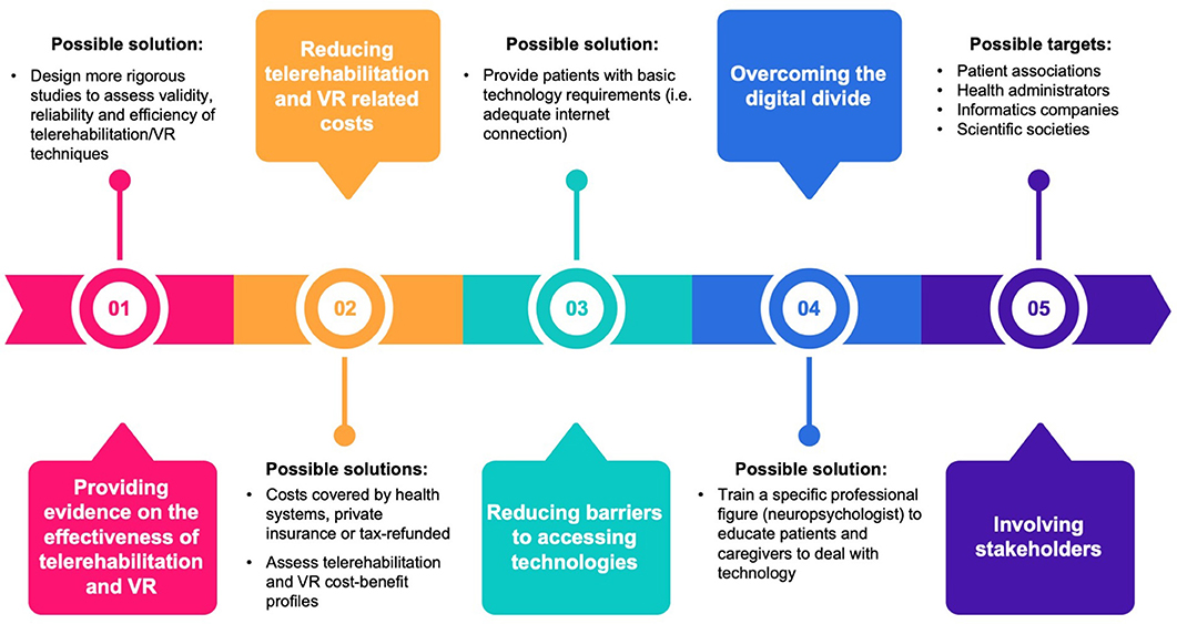 Telehealth Activity: Bloxd.IO – Resiliency Mental Health