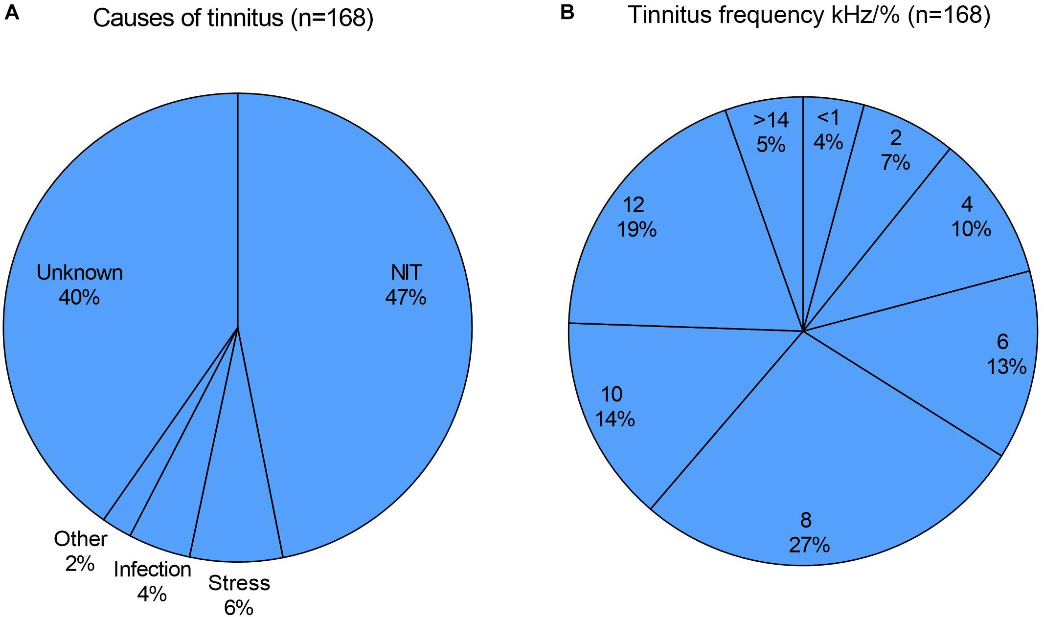 How to Deal with the Emotional Weight of Tinnitus