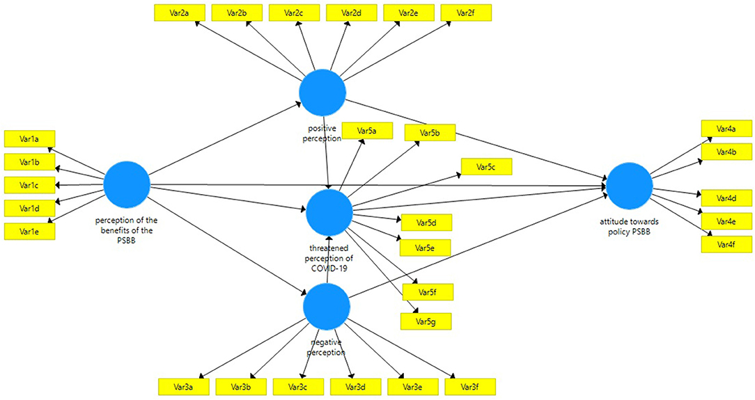 advantages of smartpls over sem advantages of smartpls over sem