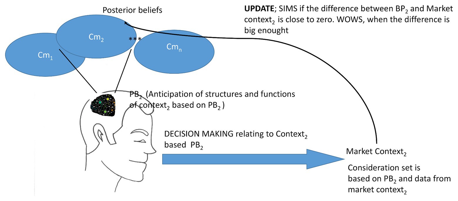 Connection Cues: Activating the Norms and Habits of Social Connectedness -  Bayer - 2016 - Communication Theory - Wiley Online Library