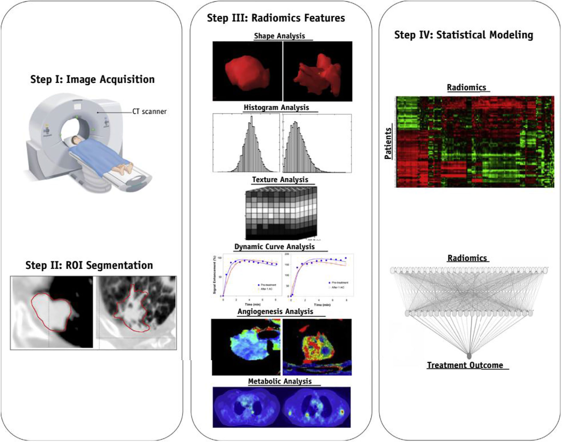 Genomic profiling informs diagnoses and treatment in vascular anomalies