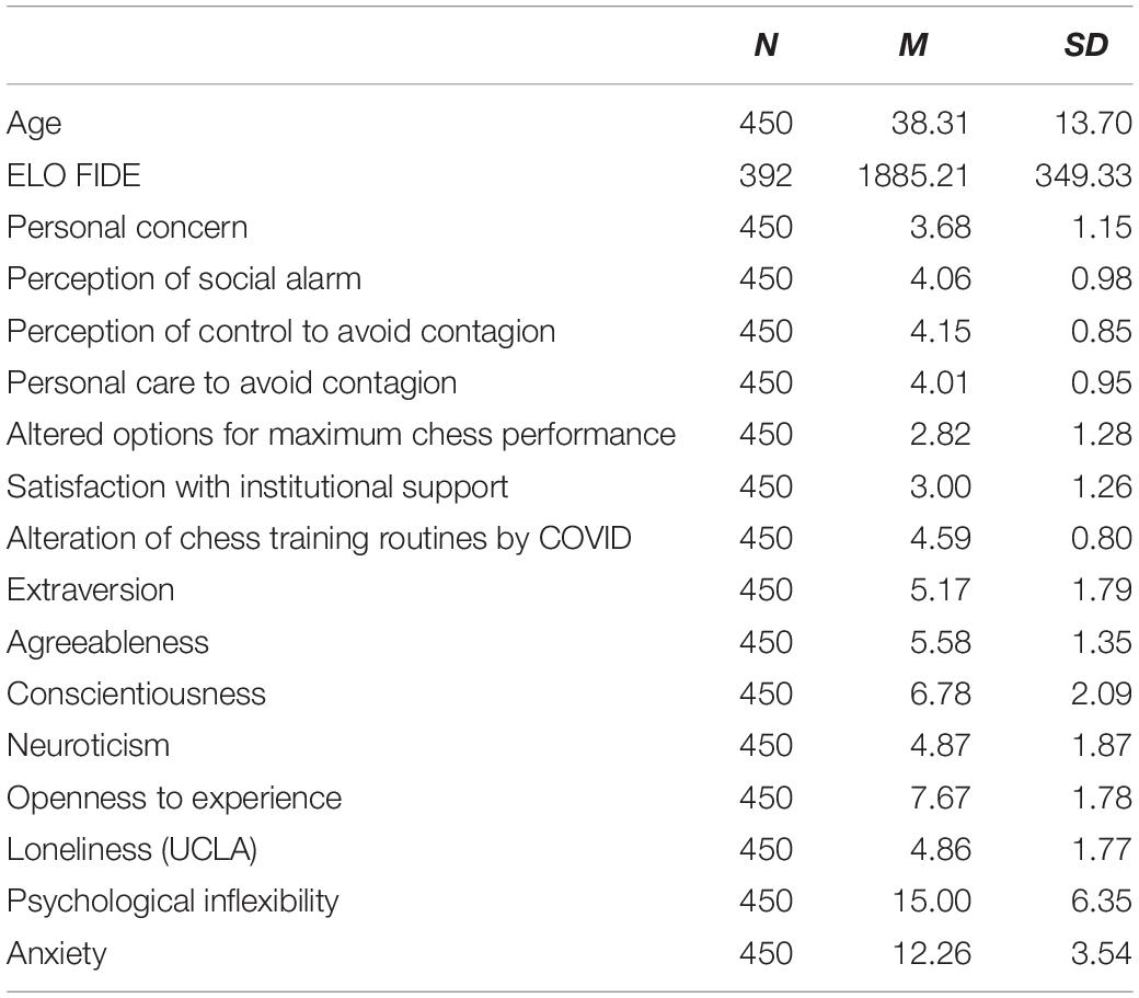 Cognitive performance in the home office—What professional chess