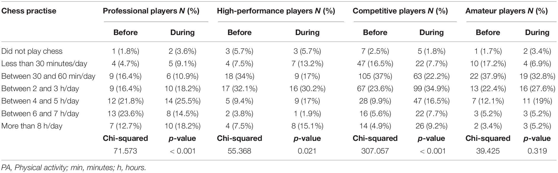 Below 2 MB PRO CHESS 1ST FIDE INTERNATIONAL RATING OPEN RAPID