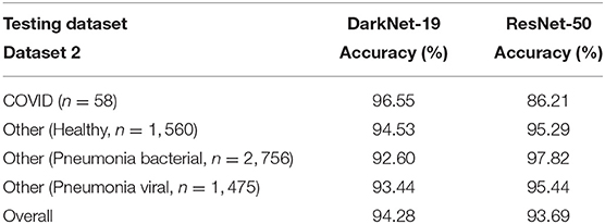 Darknet Market