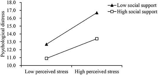 Frontiers  Perceived access to general and mental healthcare in primary  care in Colombia during COVID-19: A cross-sectional study