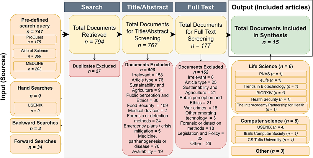 Billionaire Bioscience Code Review Smackdown!