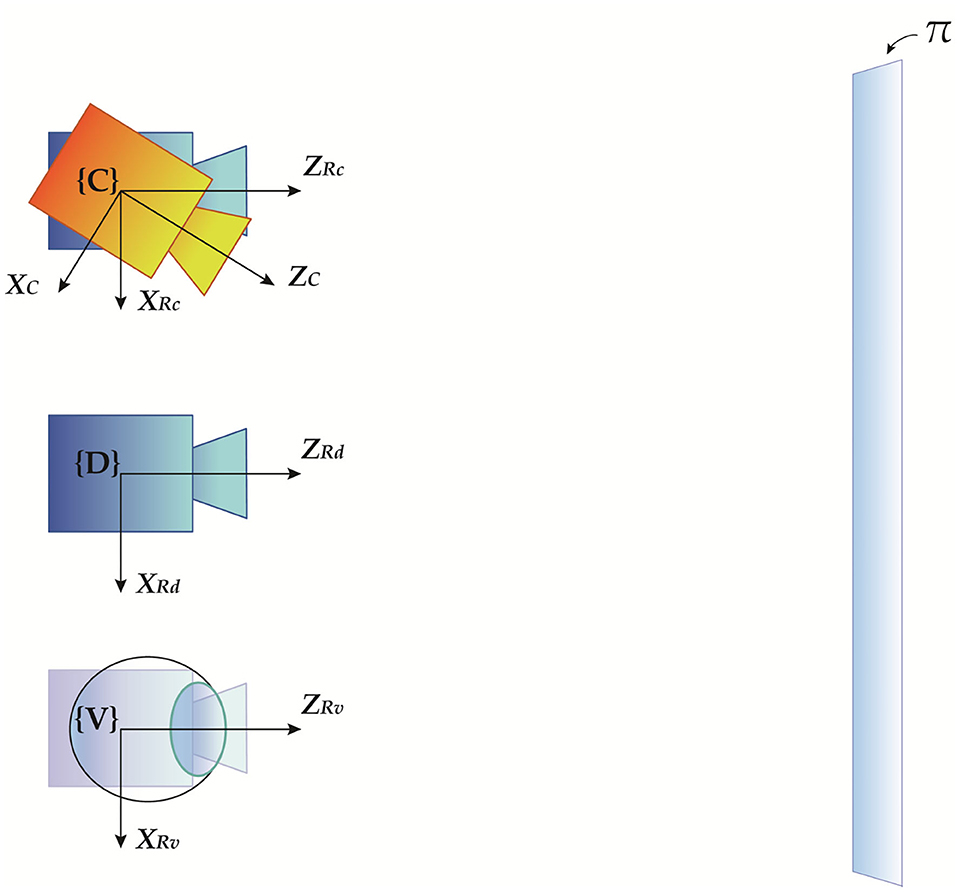 Frontiers Optical See Through Head Mounted Displays With Short Focal Distance Conditions For Mitigating Parallax Related Registration Error Robotics And Ai