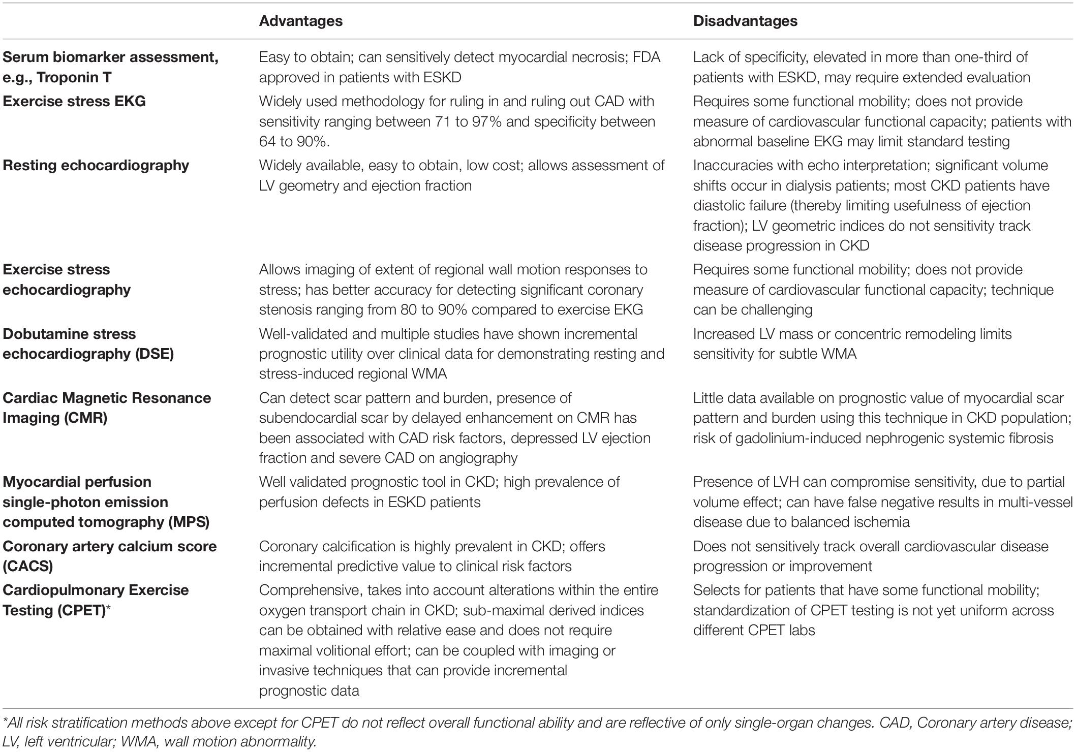 Frontiers  The utility of cardiopulmonary exercise testing in