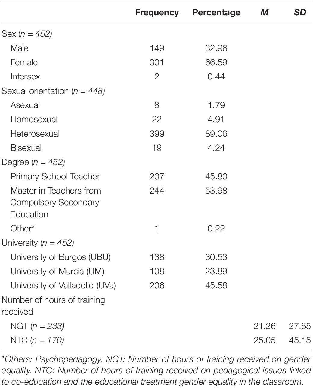 Androcentrismo, PDF, Science