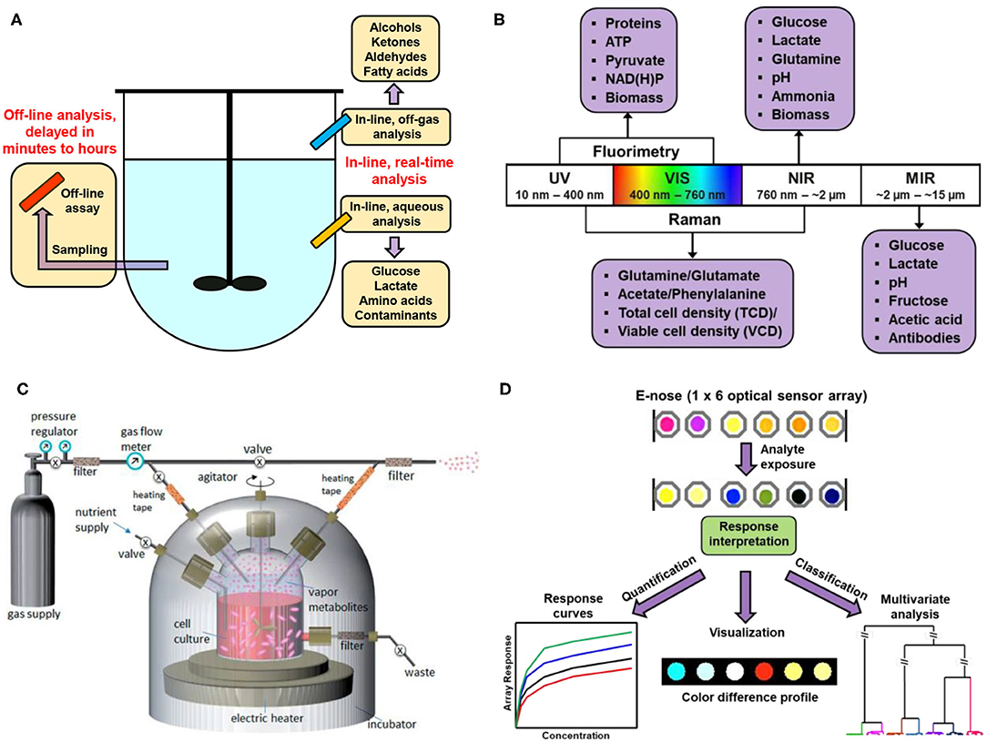 Review of Gravimetric Sensing of Volatile Organic Compounds