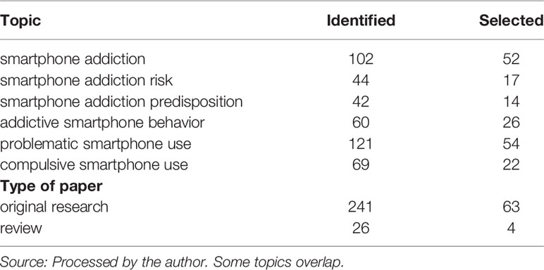 effects of smartphones on youth