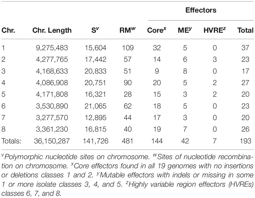 PDF) Biological Characteristics of Verticillium dahliae MAT1-1 and