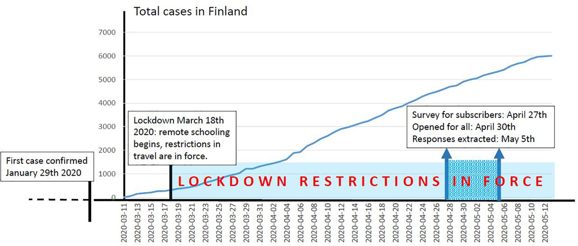 www.frontiersin.org