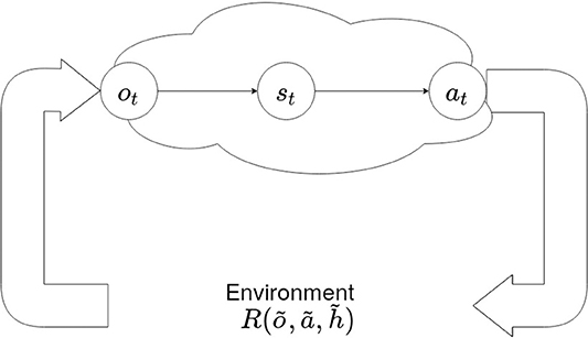 Frontiers Learning Generative State Space Models For Active Inference Frontiers In Computational Neuroscience