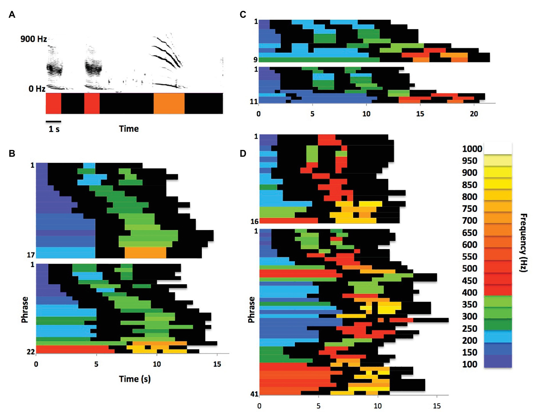 Frontiers Song Morphing By Humpback Whales Cultural Or Epiphenomenal