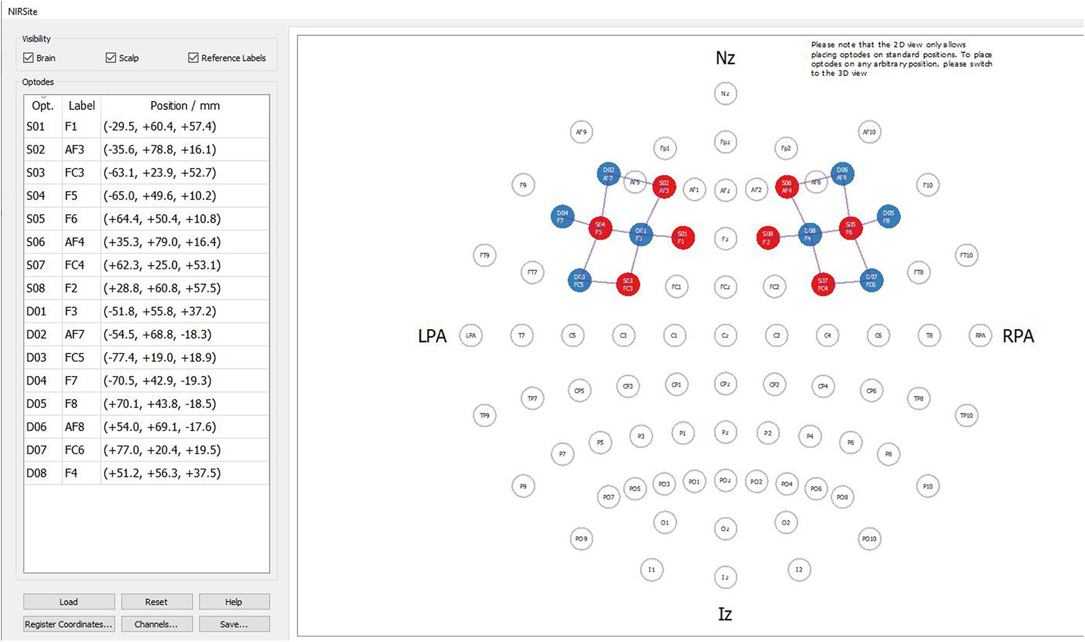 Frontiers The Neurosciences of Health Communication An fNIRS Analysis of Prefrontal Cortex and Porn Consumption in Young Women for the Development of Prevention Health Programs