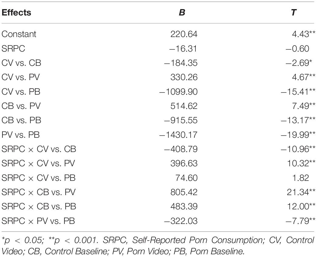 Frontiers The Neurosciences of Health Communication An fNIRS Analysis of Prefrontal Cortex and Porn Consumption in Young Women for the Development of Prevention Health Programs kuva