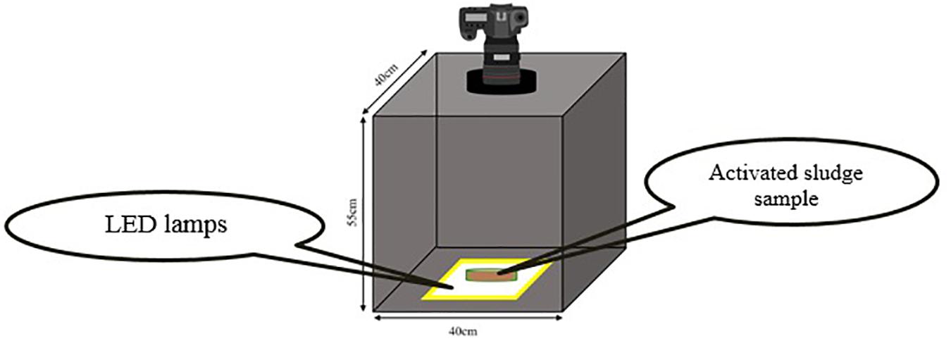 Top 3 Equations for Activated Sludge…