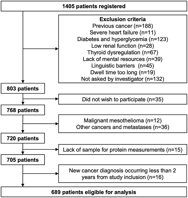 malignant mesothelioma tumour markers