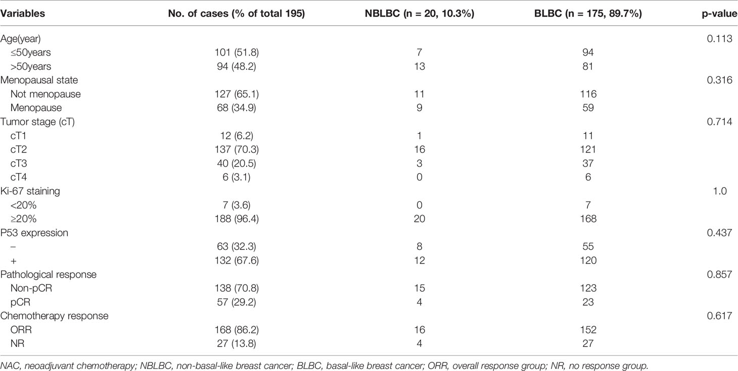 Frontiers Analysis Of Ck5 6 And Egfr And Its Effect On Prognosis Of Triple Negative Breast Cancer Oncology