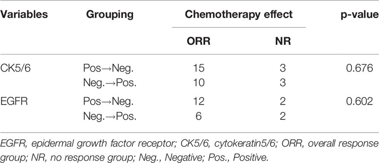 Frontiers Analysis Of Ck5 6 And Egfr And Its Effect On Prognosis Of Triple Negative Breast Cancer Oncology