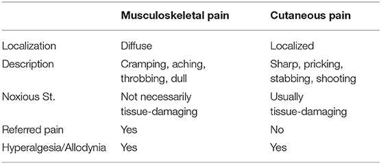 Lower Leg Muscle Cramps, Musculoskeletal Pain