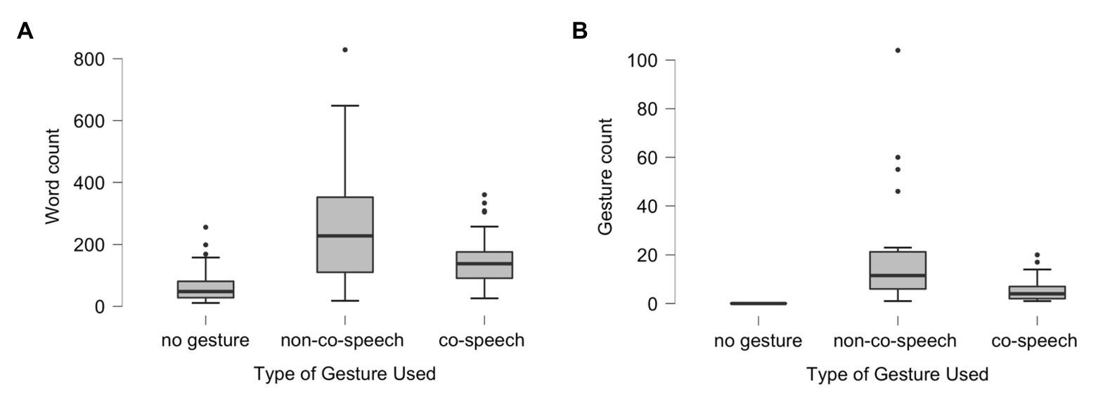 Onomatopoeia - A Powerful Way to Improve Your Communication Effectiveness -  The Chief Storyteller