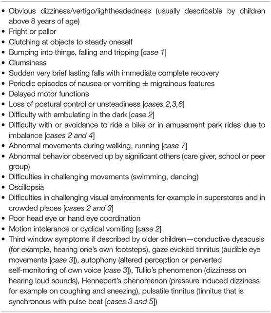 Frontiers Audiovestibular Quantification in Rare Third Window