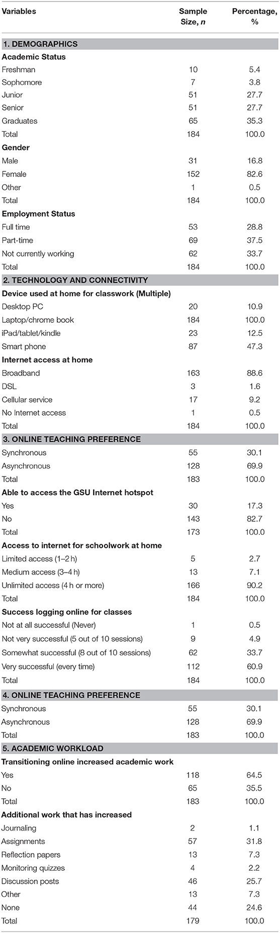 Classroom Services  Office of Distance Education and eLearning