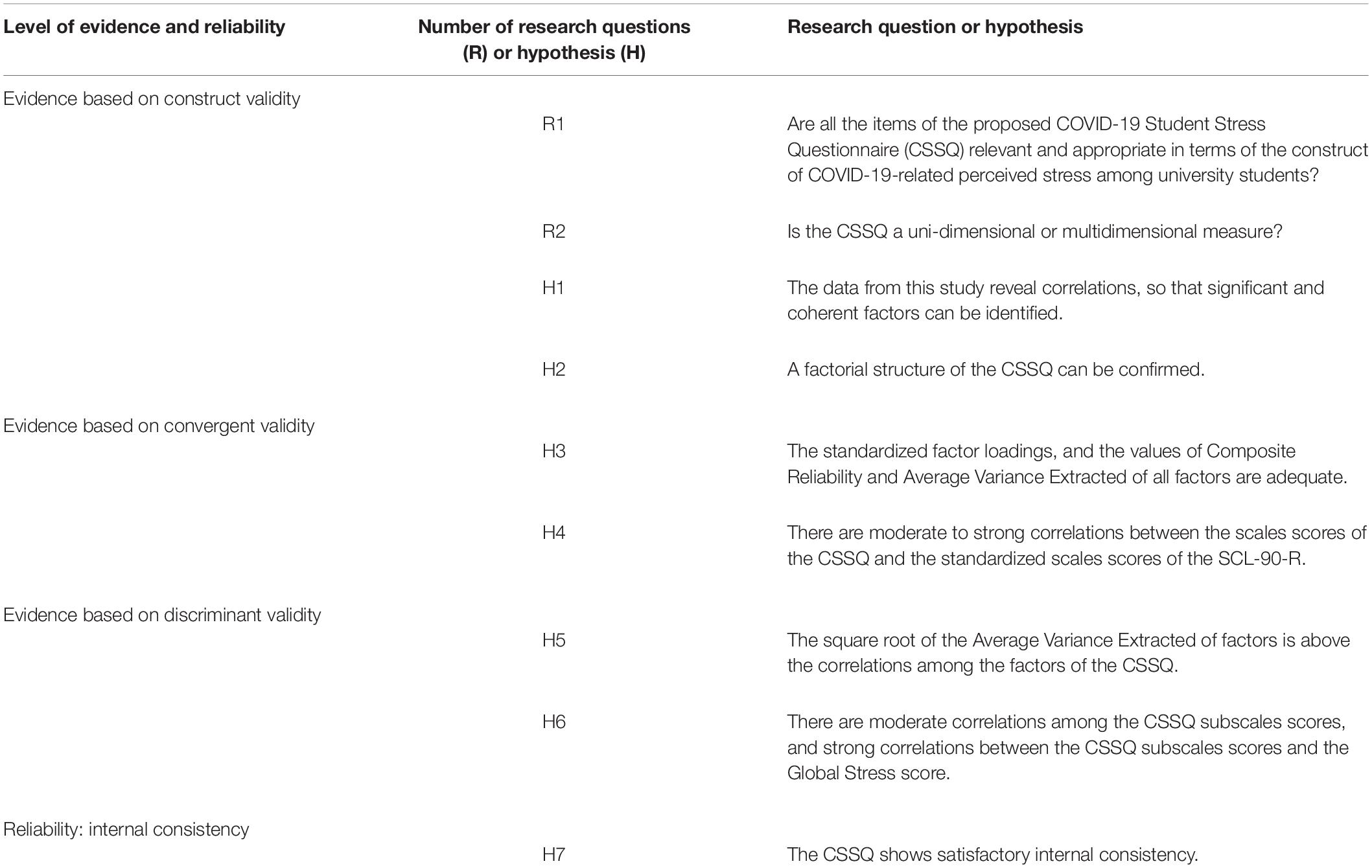 research quantitative questions about covid 19