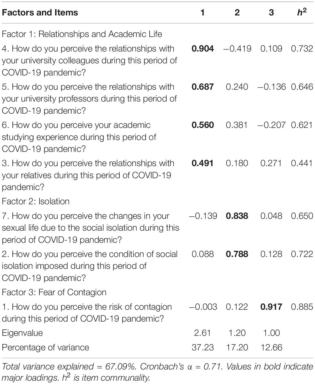 research questions about covid 19 for students