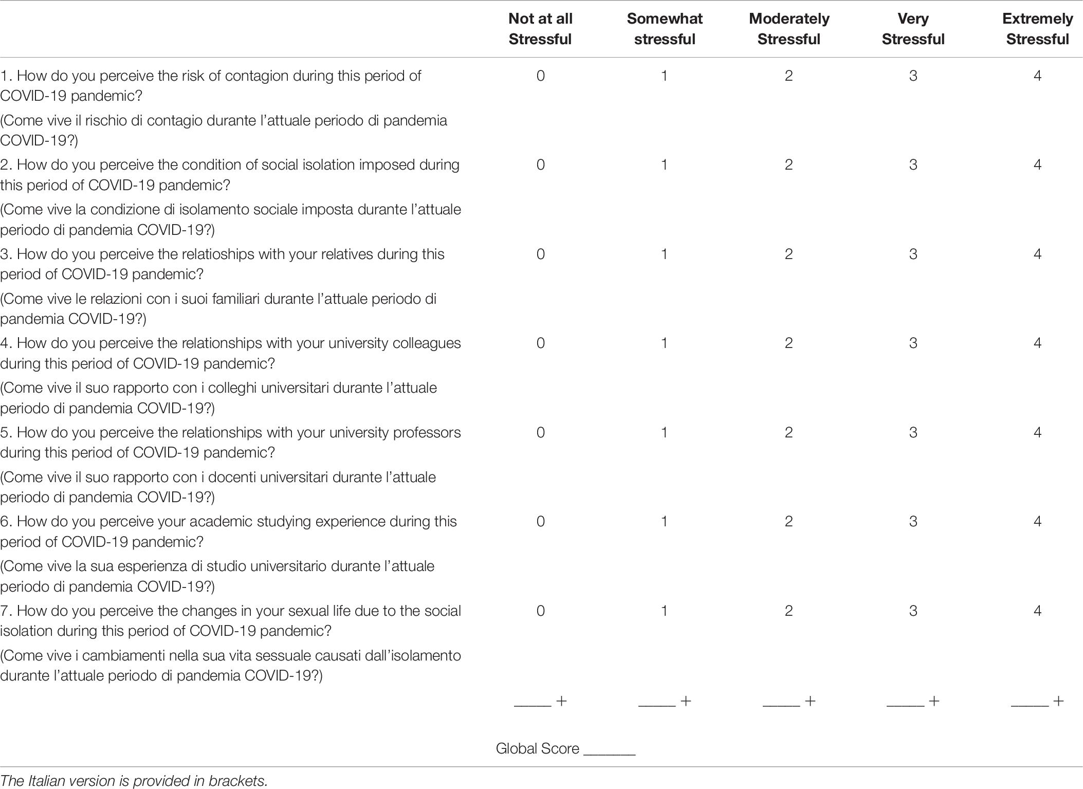 quantitative research questions about pandemic