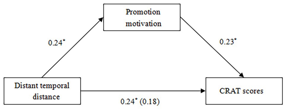 www.frontiersin.org