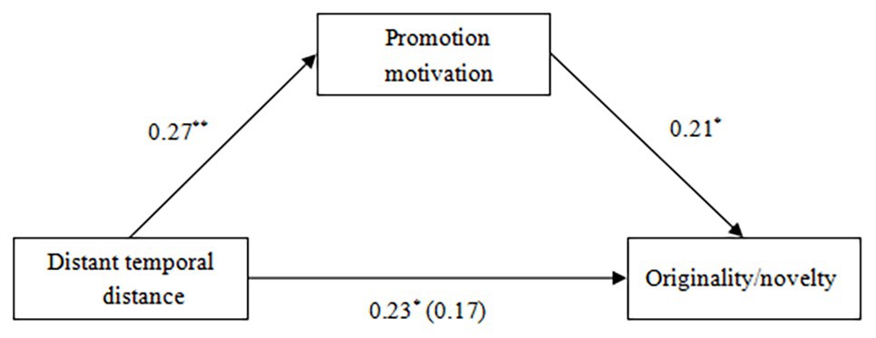 www.frontiersin.org