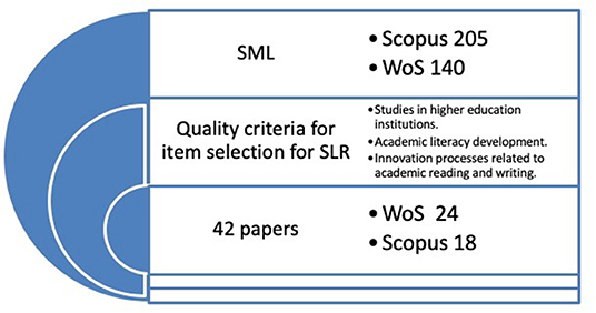 Establishing Academic Writing Centers MOOC 2021 - American English