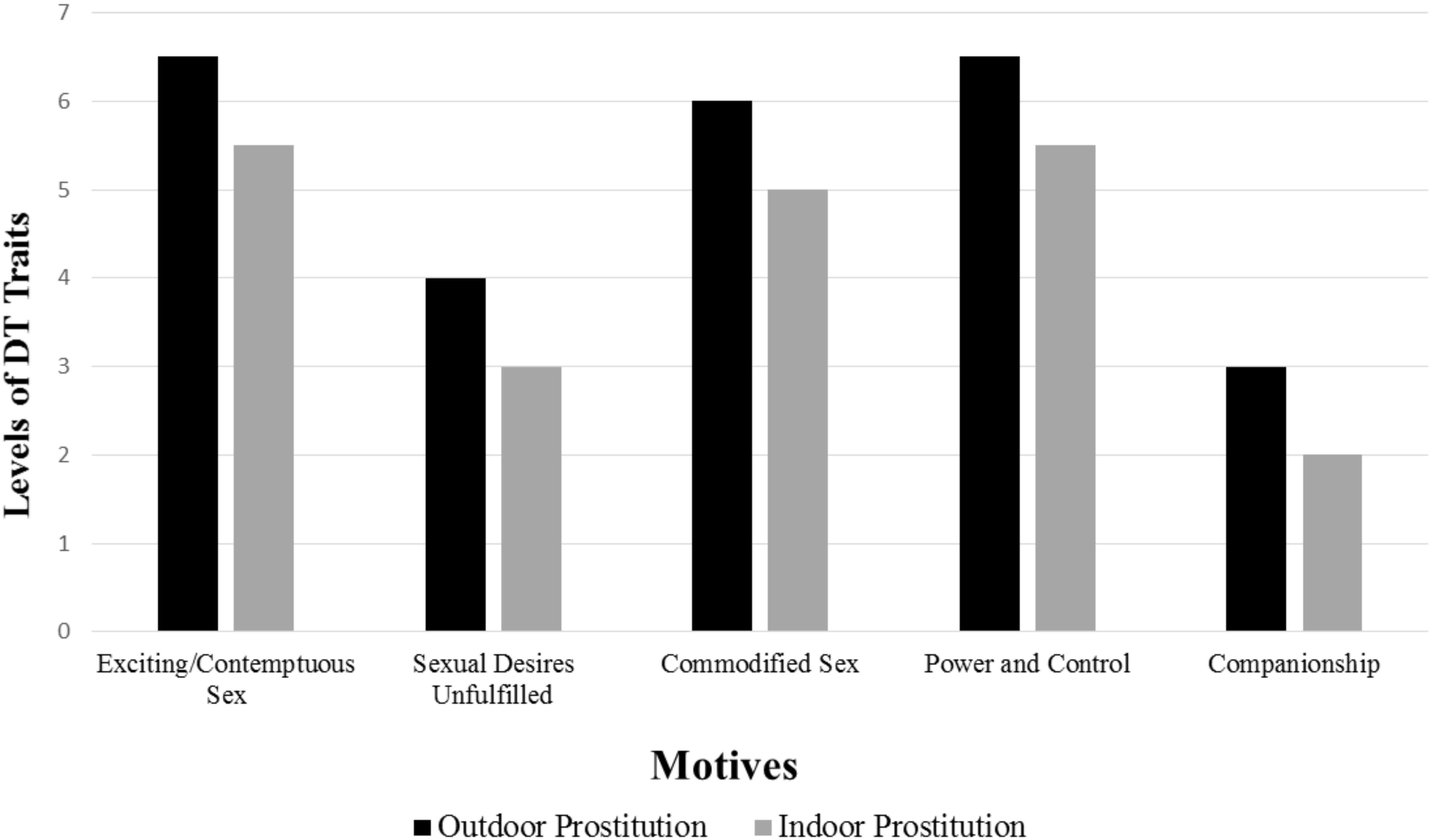 5712px x 3352px - Frontiers | The Dark Tetrad and Male Clients of Female Sex Work