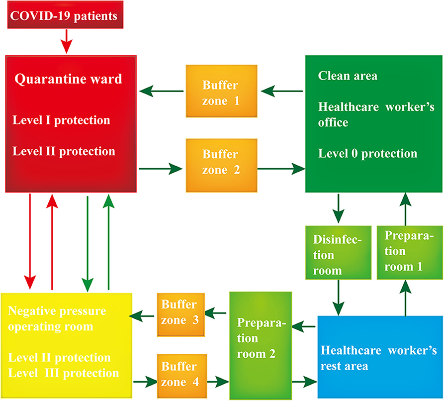 Coronavirus protection: What health care workers need to stay safe