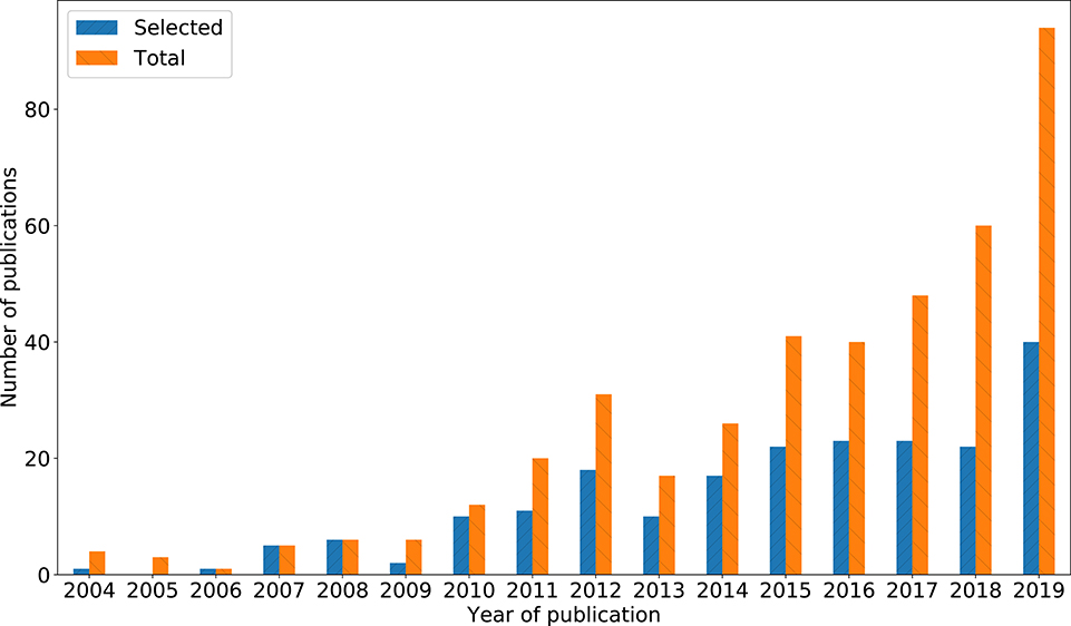 Frontiers  Picking Your Brains: Where and How Neuroscience Tools Can  Enhance Marketing Research