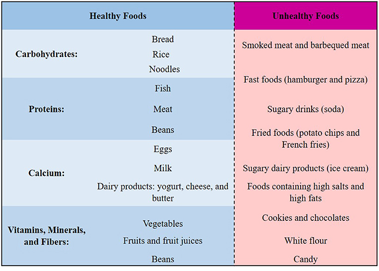 Nutrition For Brain Health And Cognitive Performance: Top 5