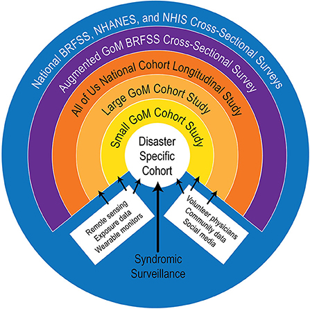 Four Ps for Effective Communication - Dearing Smith - 2019