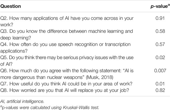 Frontiers | Perceptions of Artificial Intelligence Among Healthcare ...