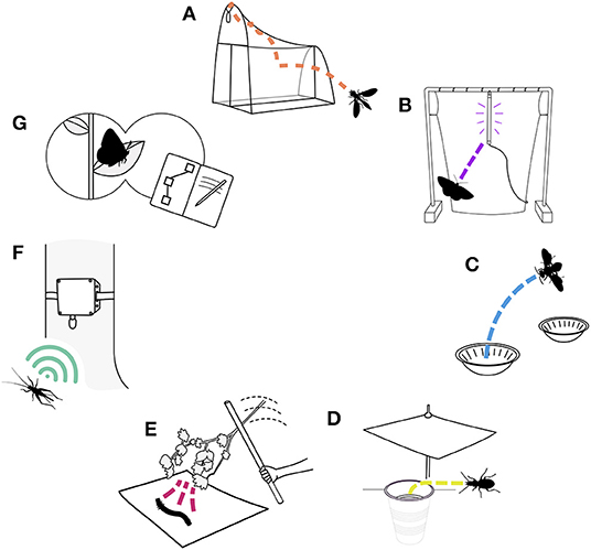 Frontiers  Standards and Best Practices for Monitoring and