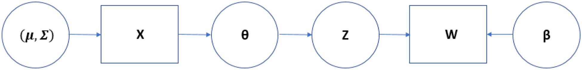 www.frontiersin.org
