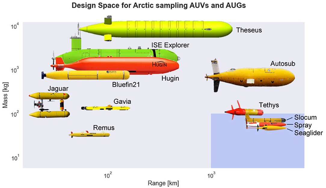 Frontiers Improving Resource Management For Unattended Observation Of The Marginal Ice Zone Using Autonomous Underwater Gliders