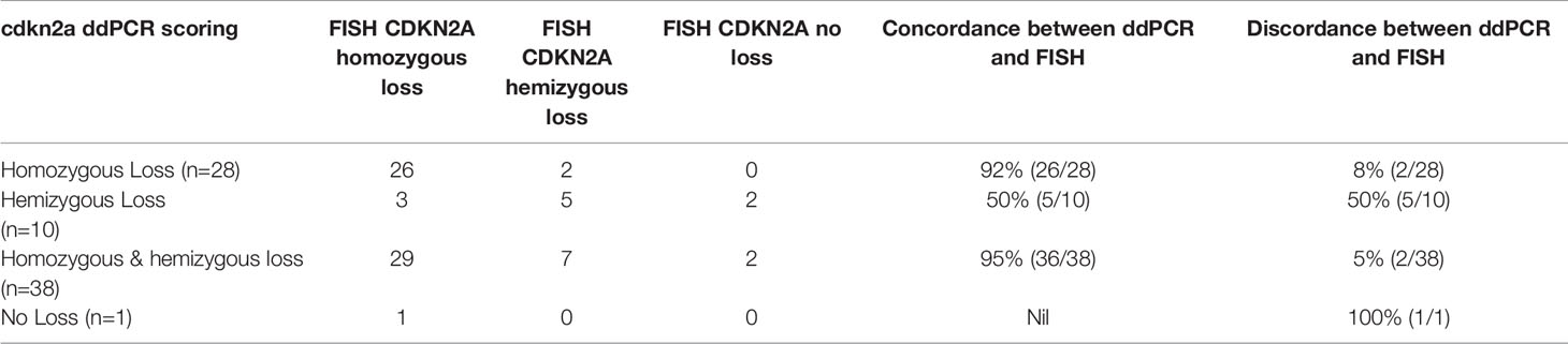 copd gold stage b