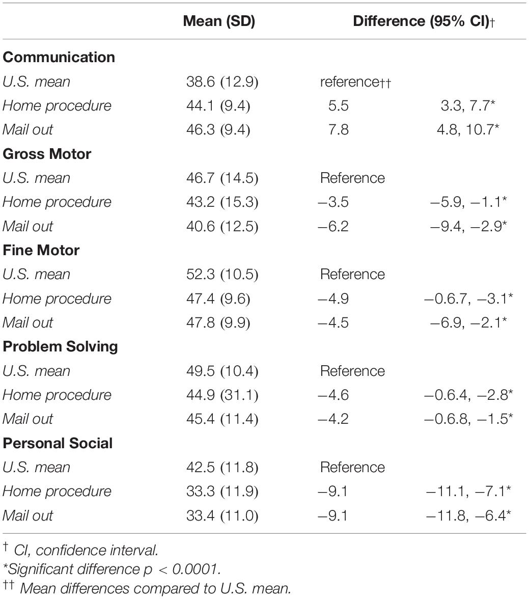 ages-and-stages-questionnaire-pdf-5-years-bernardine-coffey