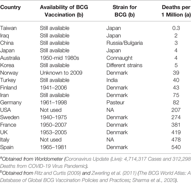 Frontiers | COVID-19 Genetic and Environmental Risk ...