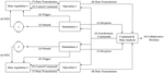 Frontiers | A Cross-Session Dataset for Collaborative Brain-Computer ...