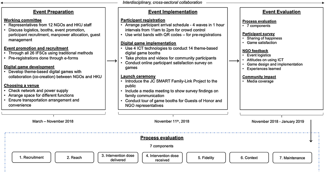 Network Logistics Games: Design and Implementation